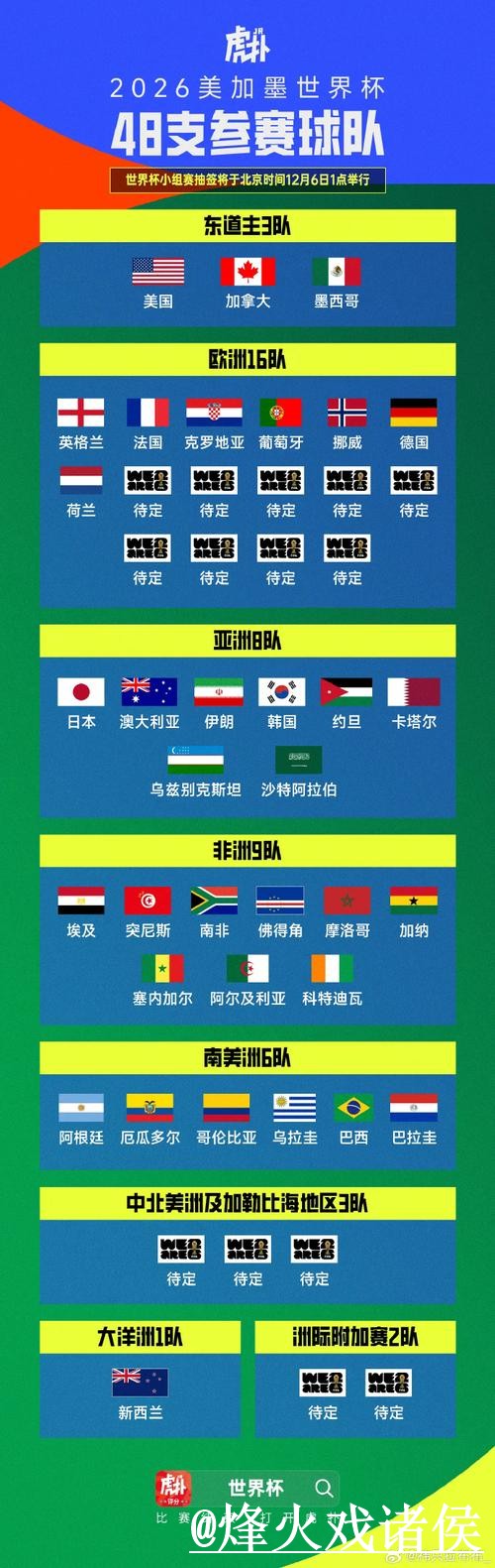 2026世界杯小组赛即时比分入口更新，数据更新和网站选择整理