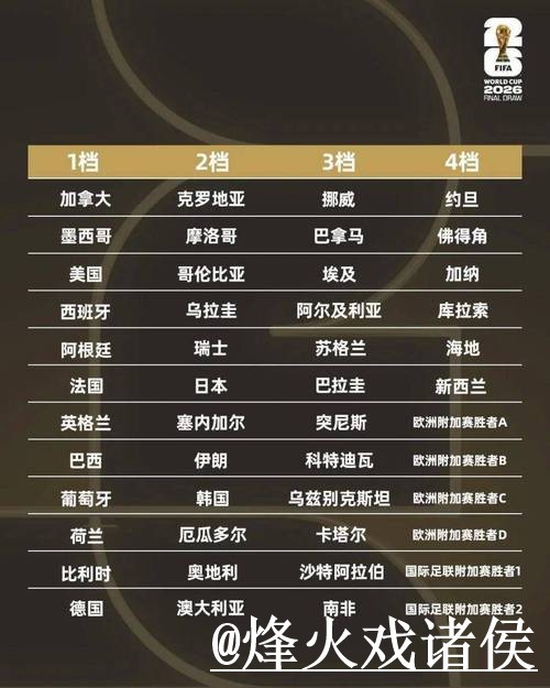 2026世界杯小组赛即时比分入口更新，数据更新和网站选择整理